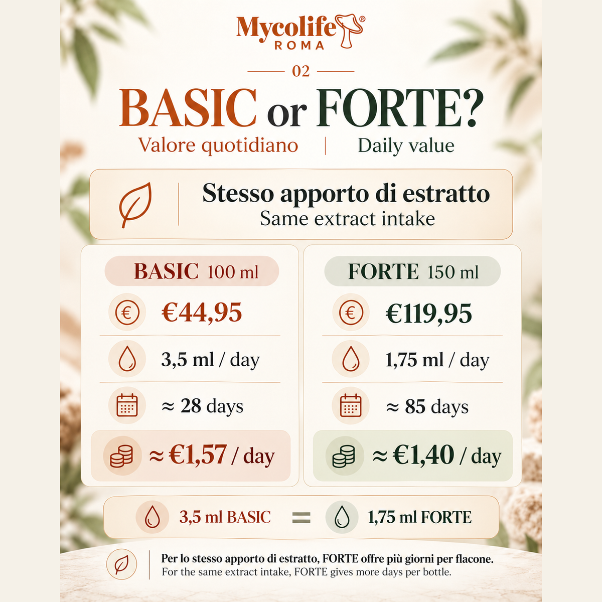 BASIC o FORTE? / BASIC or FORTE? – valore quotidiano / daily value